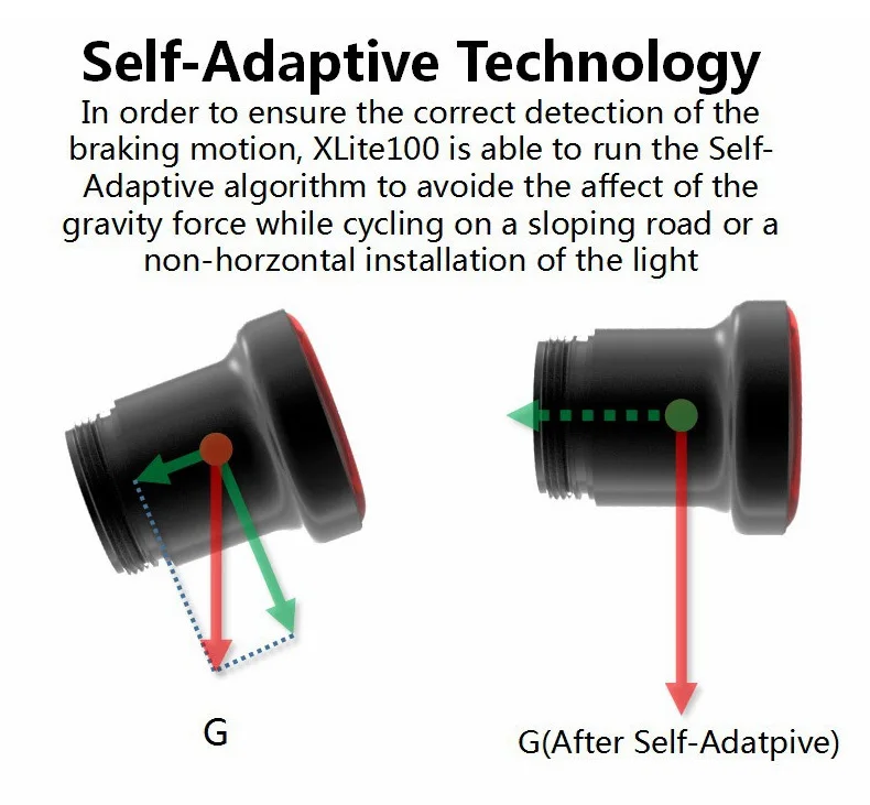 XLITE100 велосипедный задний светильник, умный светодиодный тормозной фонарь, автоматический/ручной переключатель, 50 часов работы, безопасность, визуальный Предупреждение ющий фонарь