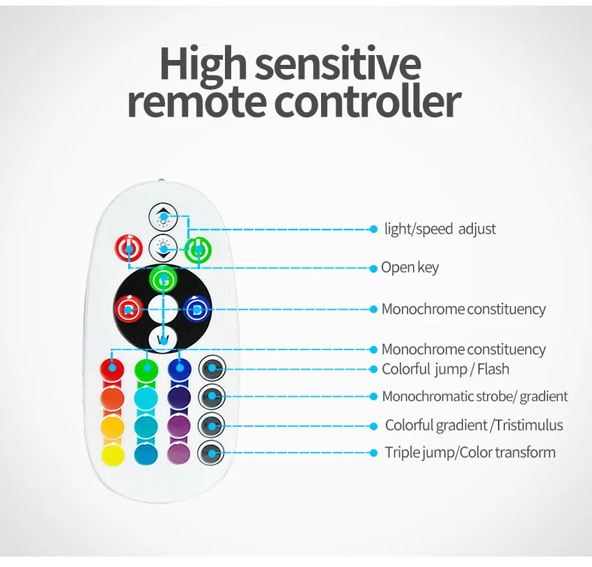 Гибкая неоновый свет RGB Светодиодные ленты DC12V 1M-5M-10M 15 M 20 M Настольные светильники SMD5050 водонепроницаемый домашний Декор светодиодный DIY