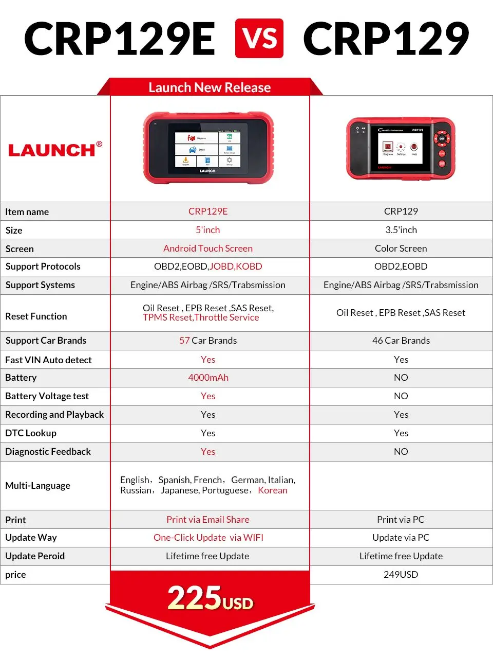 Новое поступление LAUNCH X431 CRP129E OBD2 Авто сканер Поддержка двигателя/ABS/SRS/тормоз/масло/SAS/ETS/TMPS Функция сброса CRP129 E