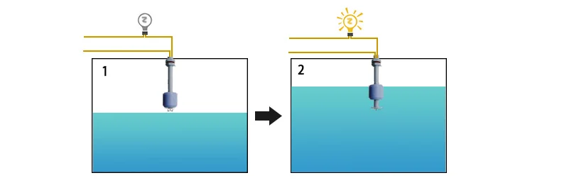 2 шт./лот Поплавковый выключатель мини Тип поли Propy уровня воды датчик жидкости нормального закрытия ZP2508-ZP15010