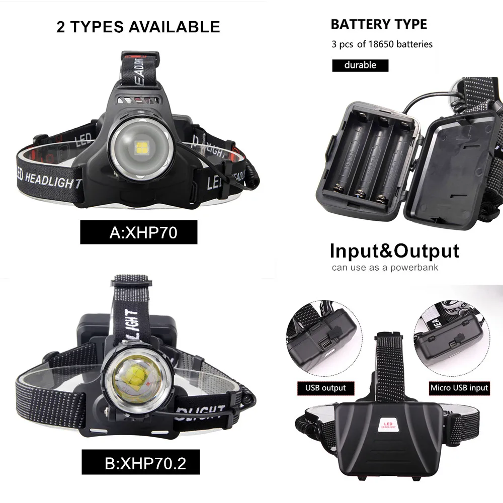 Светодиодный налобный фонарь XHP70.2 XHP70 с зарядкой от USB 90000LM 3*18650