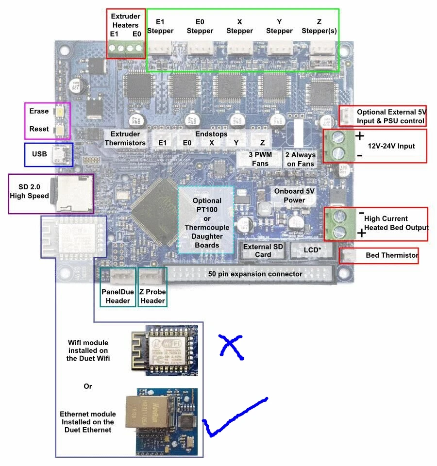 Последняя версия V1.04 Duet 2 Ethernet плата контроллера 32 бита Duet Ethernet материнская плата для 3d принтера и станков с ЧПУ