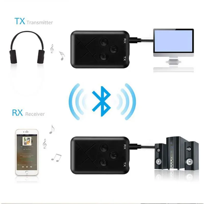 2 в 1 беспроводной передатчик bluetooth стерео музыкальный приемник адаптер 3,5 мм аудио usb-кабель ТВ DVD MP3 ПК