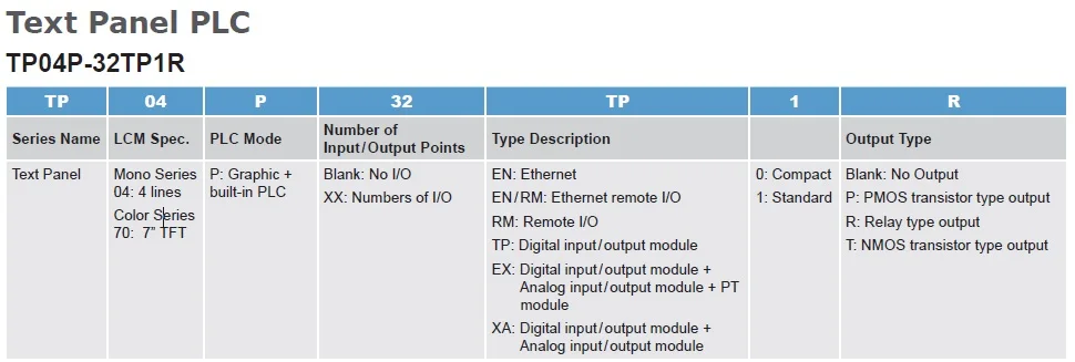 TP04P-32TP1R painel de texto hmi com plc embutido novo na caixa