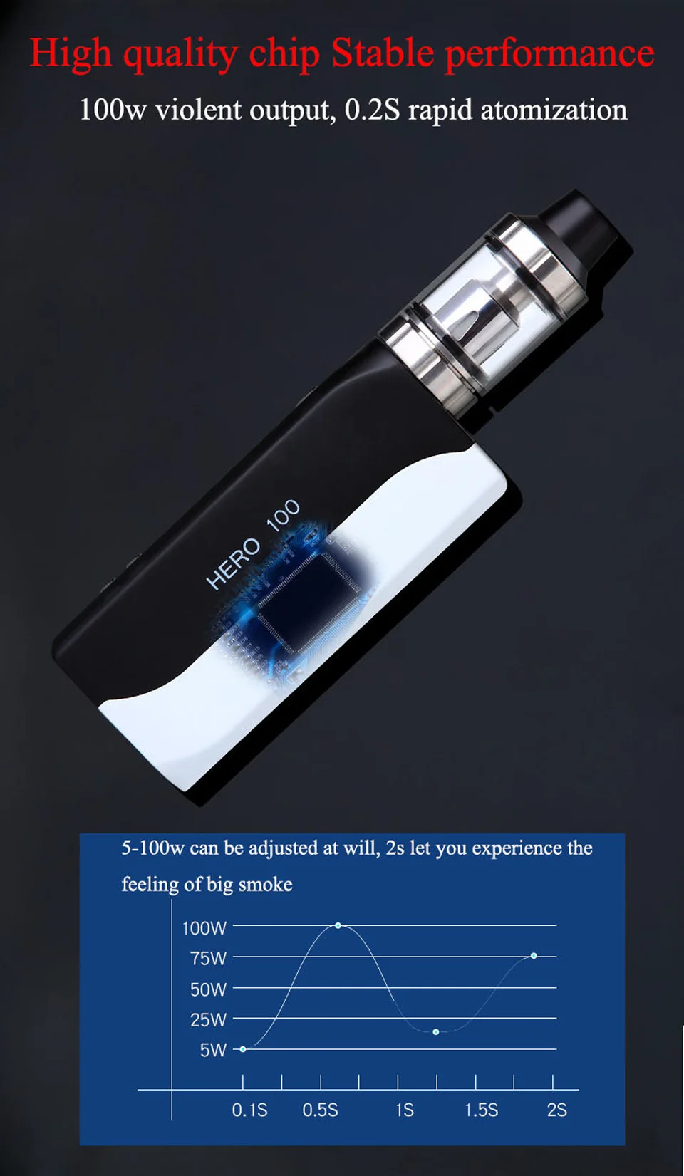 Sous deux GB 100 W Vape boноte Mod Kit 2200 mAh batterie Ecran светодиодный электронная сигарета