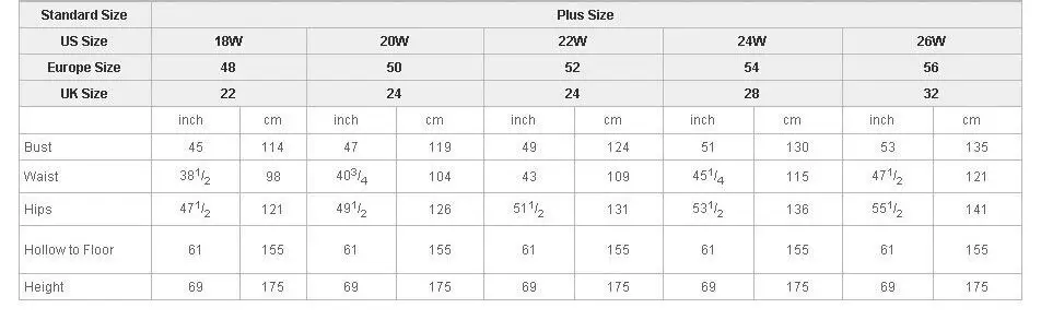 plus size chart