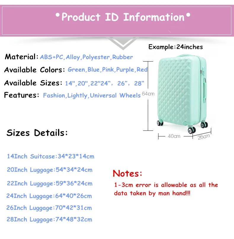 ID