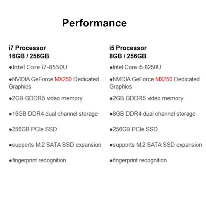 В продаже Xiaomi Mi Notebook Pro 15 6 дюймовый Windows 10 четырехъядерный I5/I7 8 ГБ/16 ГБ RAM 256 SSD 2G