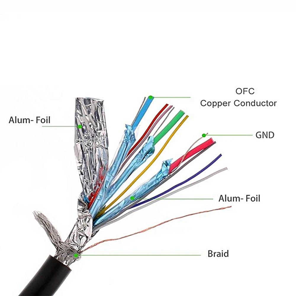 Кабель Displayport 144 Гц 1440P кабель 1 2 папа 6 футов 8 м DP для Hp Dell Asus lenovo|displayport cable|cable