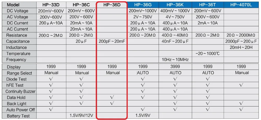 Holdпик HP-36D цифровой измеритель емкости конденсатор тестер цепи pF/nF/uF/mF