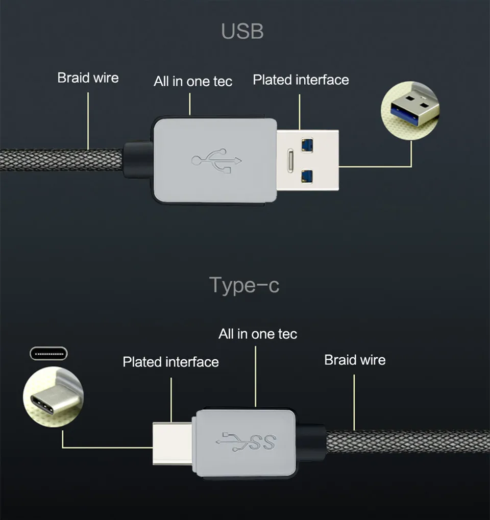 Высококачественный короткий кабель usb type-C 3,1 USB 1 м 1,5 м шнур для быстрой зарядки и передачи данных с оплеткой для samsung A40 A50 S10 lenovo Z6 Pro 5G Youth