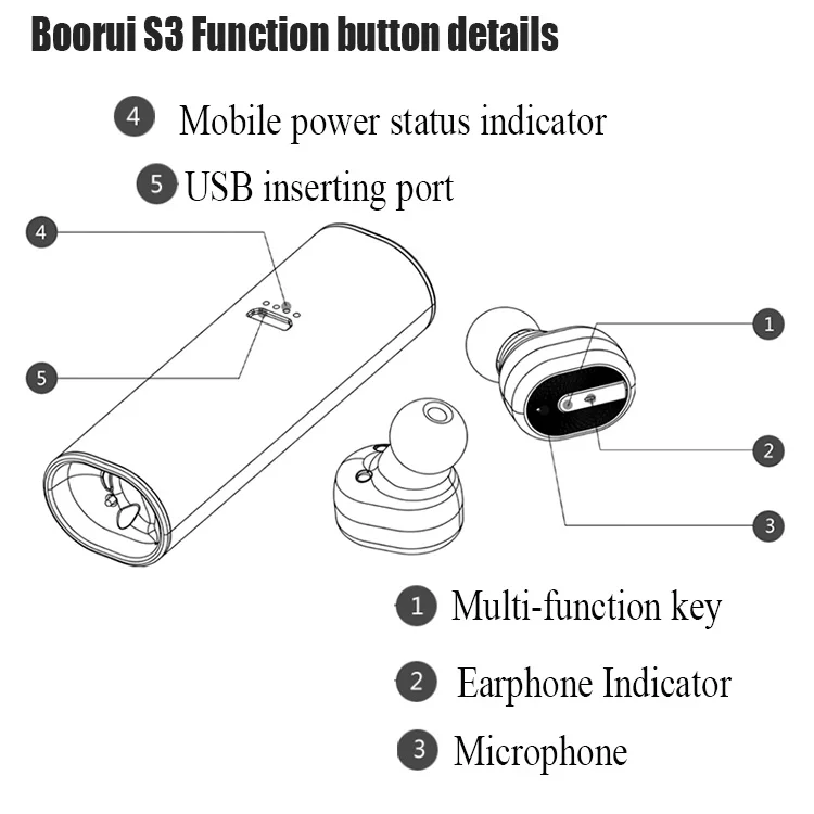 BOORUI новейшие настоящие TWS S3 Bluetooth наушники стерео бинауральные спортивные наушники в ухо Близнецы наушники с заряжаемой мини-коробкой