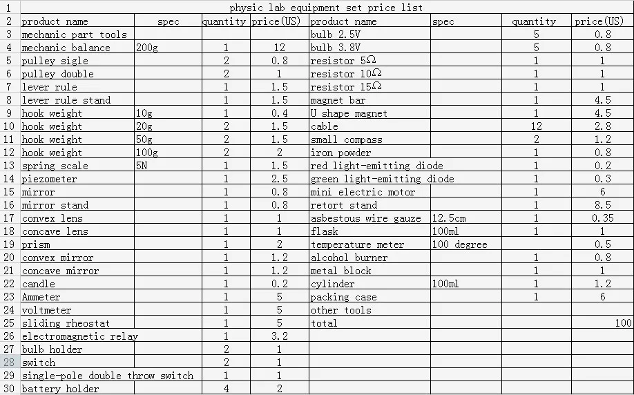 aeProduct.getSubject()