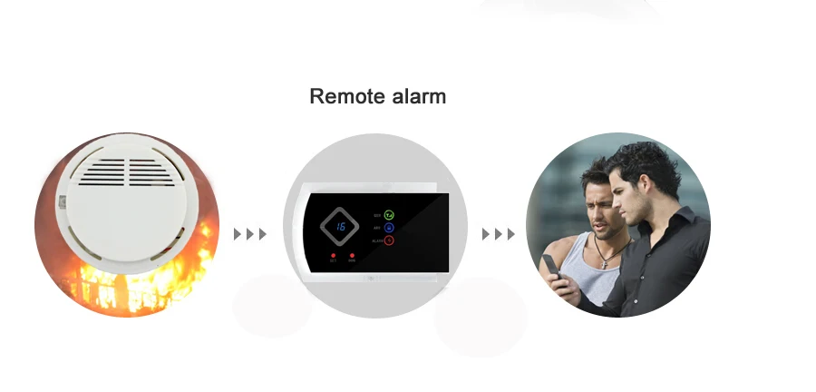 Беспроводной детектор дыма/огня, дымовая сигнализация для беспроводной домашней безопасности, автоматический набор сигнализации, датчик смога