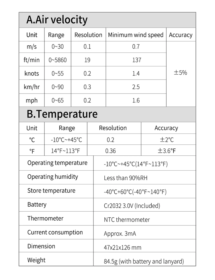 30 м/с, цифровой анемометр, шкала Бофорта, IP67, скорость воздуха-10~ 45C, температура ветра, скорость охлаждения, индикатор, измерительный прибор WT816A