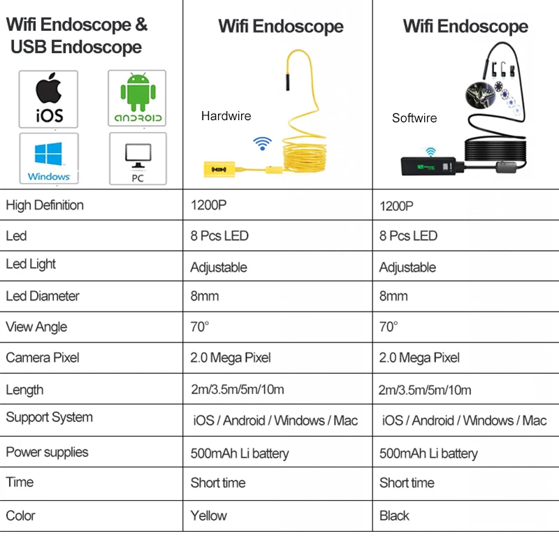 PROSTORMER 8mm Wifi Endoscope Camera 1200P Hardwire Borescope For iphone Android Phone 2 3.5 5 10M Waterproof Inspection Camera