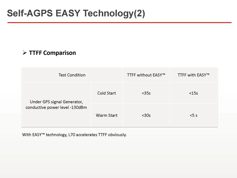 Quectel_L70_GPS_Presentation_V2__12