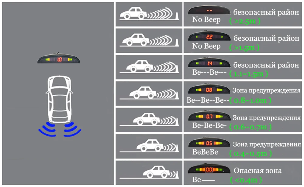 Светодиодный дисплей, парковочные датчики, 4 радара, автомобильный детектор, Парктроник, сигнализация, черный, белый, красный, синий, серебристый