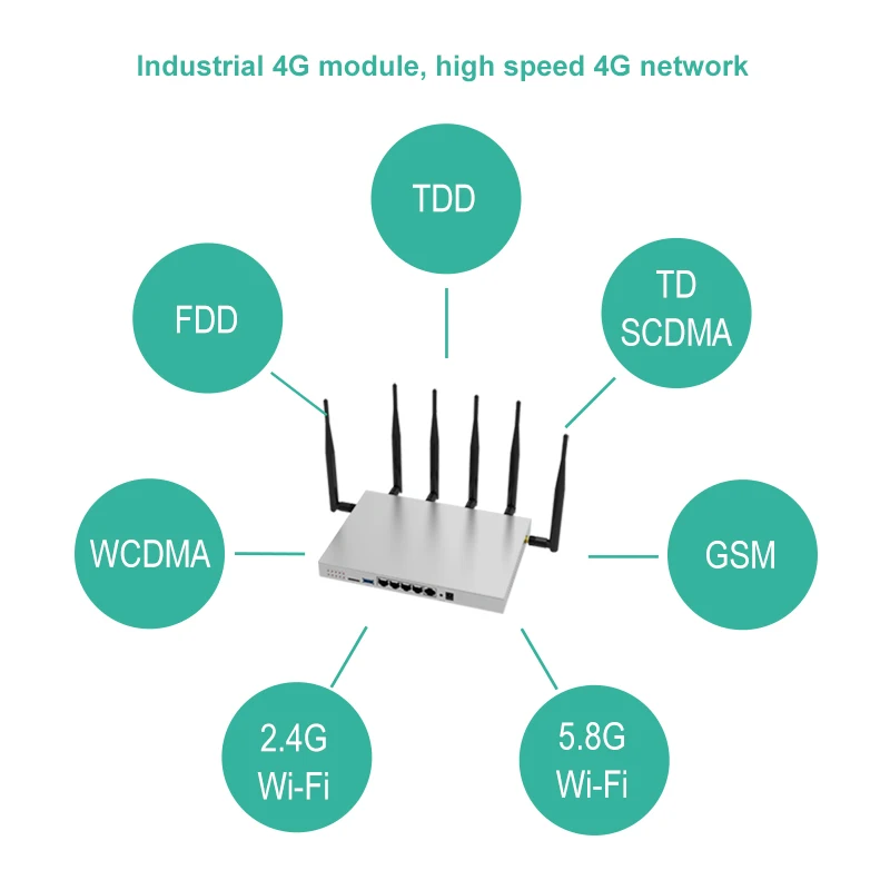 3g 4g lte роутер с pcie картой 1200 Мбит/с 512 Мб двухдиапазонный 2,4 г/5 ГГц wifi антенна длинный диапазон гигабитный wifi роутер 11AC