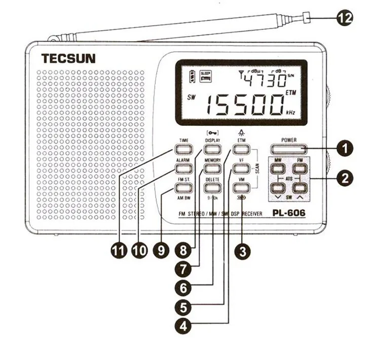 TECSUN PL-606 DSP радио FM стерео/MW/SW/LW радио приемник цифровой полнодиапазонный FM стерео портативный радио