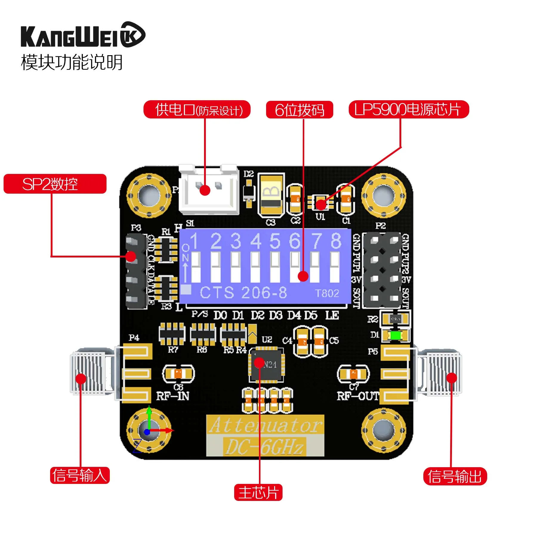 HMC624A цифровой rf аттенюатор модуль, dc ~ 6 ГГц, 0.5dB шаговый точность до 31.5dB