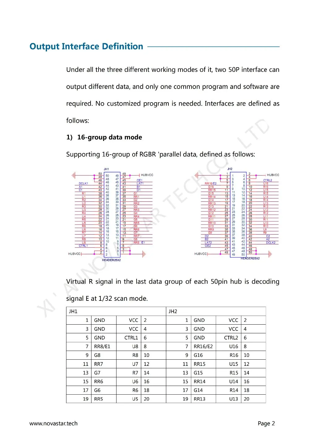 Receiving Card MRV300 Specifications-V2.1.1_02