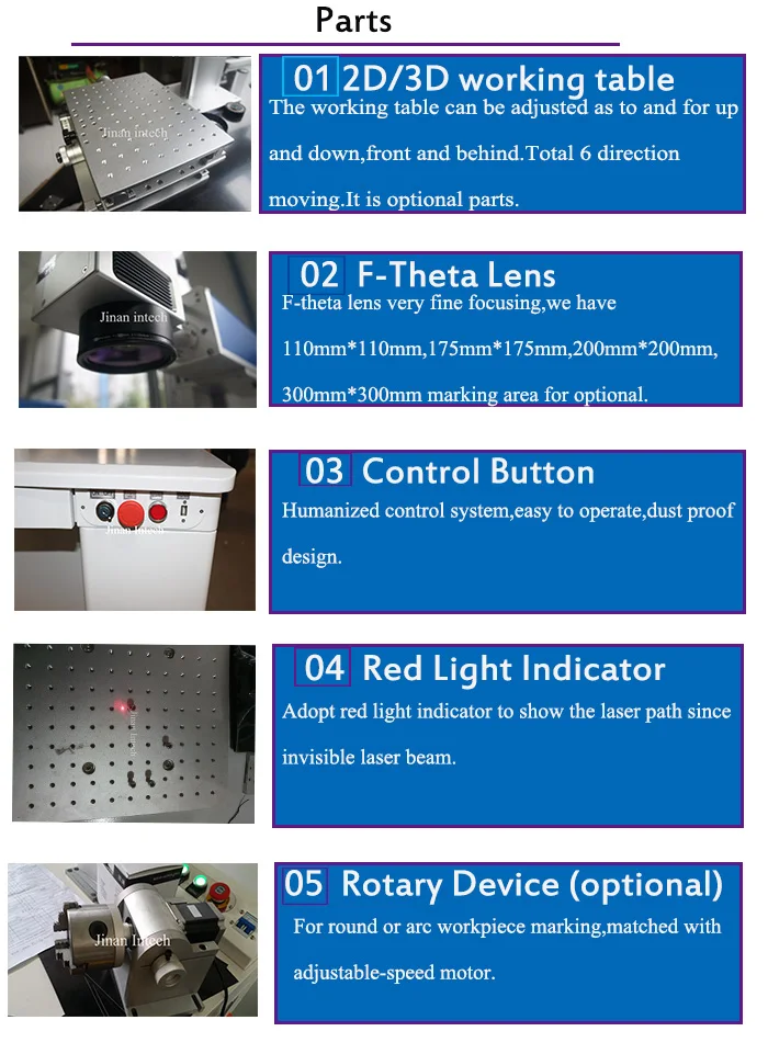 parts