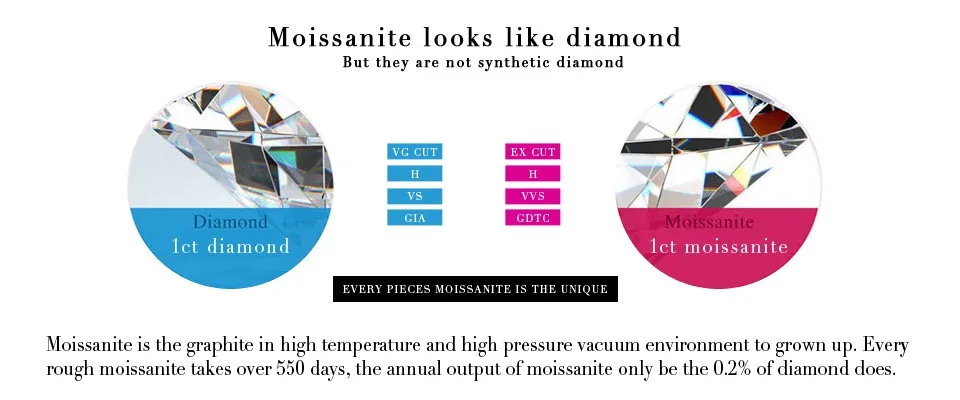 EDI Solitaire Moissanite романтическое кольцо Алиса 14 к белое золото 1Ct искусственный бриллиант свадебное обручальное кольцо для женщин ювелирные изделия