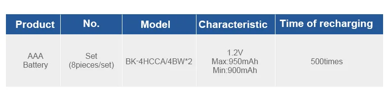 Panasonic Pro AAA аккумулятор высокой емкости 950 мАч батареи 8 шт./лот Eneloop ni-mh Предварительно заряженный аккумулятор