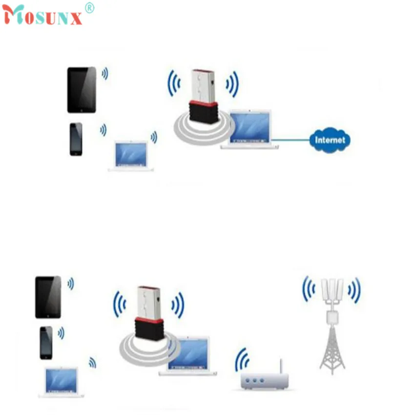 Хит! Мини 150 м Wifi адаптер 802.11n/g/b Wi Fi Антенна 150 Мбит/с Беспроводная LAN сетевая карта внешняя USB wifi для настольного ноутбука 12