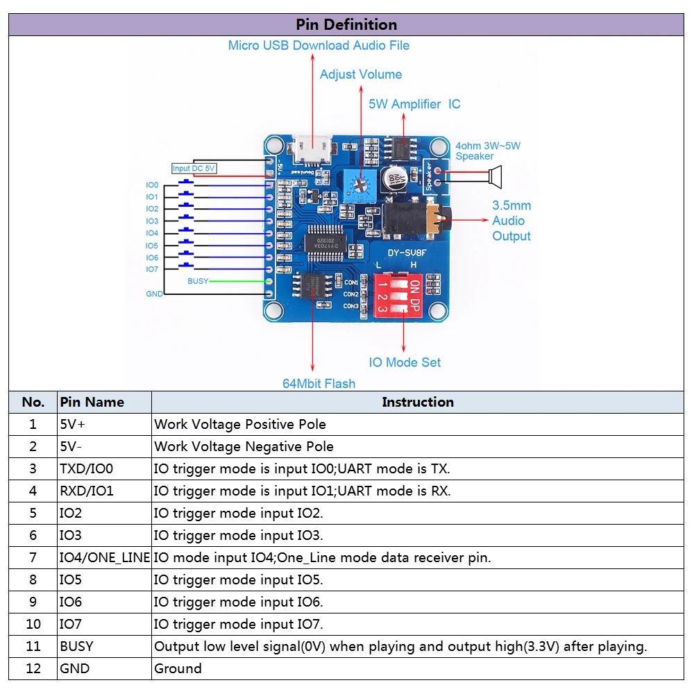 Модуль воспроизведения голоса Mp3-плеер UART I/O триггер усилитель класса D 5 Вт 64 Мбит 8 м DY-SV8F для хранения флэш SD/TF карты для Arduino