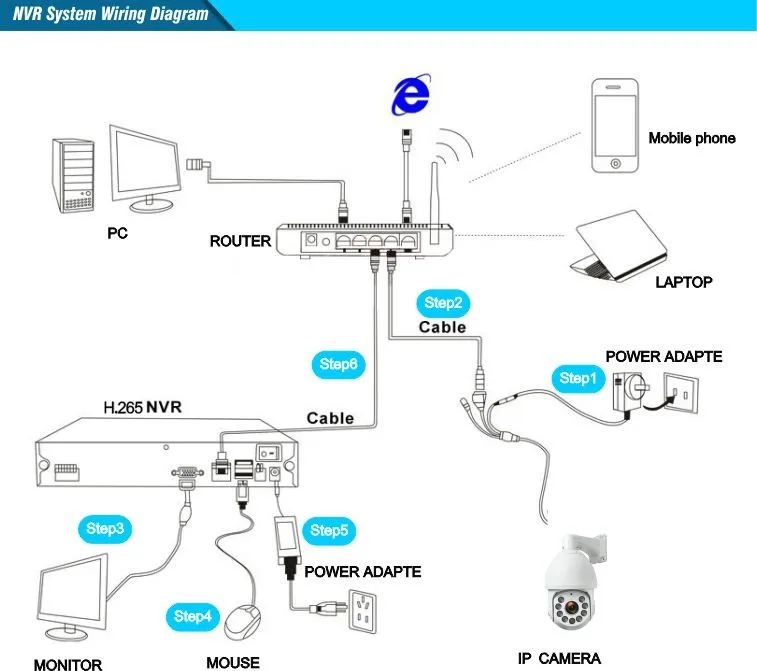 Onvif панорамирования/наклона и 36x зум Скорость купол Камера H.265 1080 P IP Security PTZ Камера Открытый IP p2P Камера с 100% металл