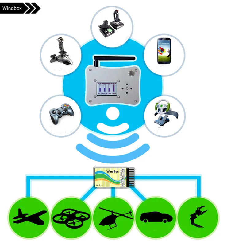 Windbox USB Flight Joystick Remote Control System for RC Models