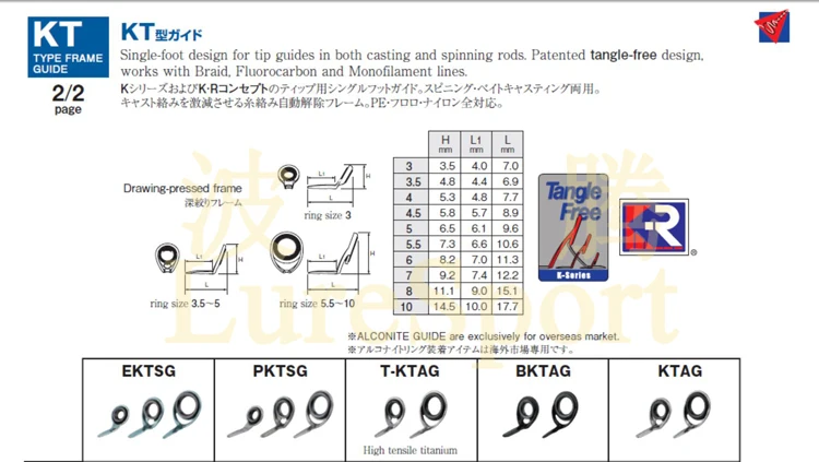 Haste de Rotação Pólo de Pesca Luresport Fuji Guia Conjunto Mnat Superior Klag Ktag Kwag 7 pc - Edifício Reparação Componente Faça Você Mesmo Acessório 14 Cheap Varas de pescar