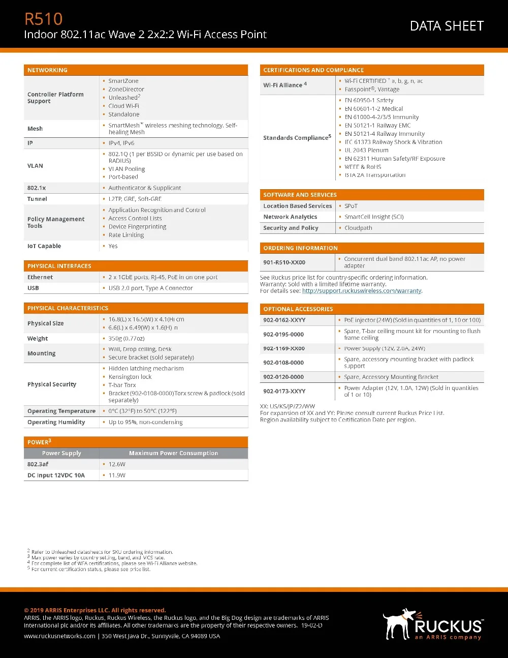 Ruckus Беспроводная ZoneFlex R510 901-R510-WW00(alike 901-R510-US00) внутренняя точка доступа 802.11AC без адаптера питания