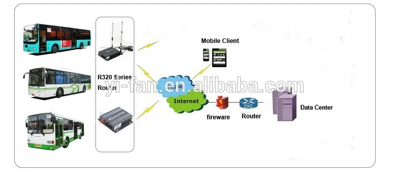 R320 серия wifi LTE автомобильный 4g маршрутизатор с слотом для sim-карты и внешней SMA антенной