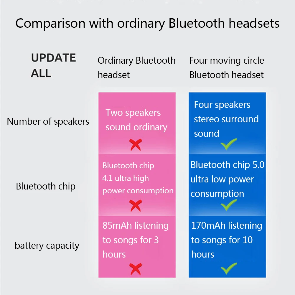 Слушать гарнитура с Bluetooth для прослушивания музыки двойной перемещение кольцо 4 Core шум снижение Bluetooth 5,0 висит средства ухода за кожей Шеи