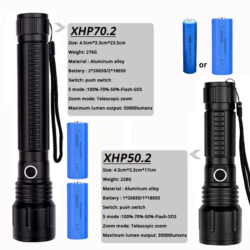 XHP50 XHP70 светодиодный фонарик масштабируемый фонарь с 5 режимами