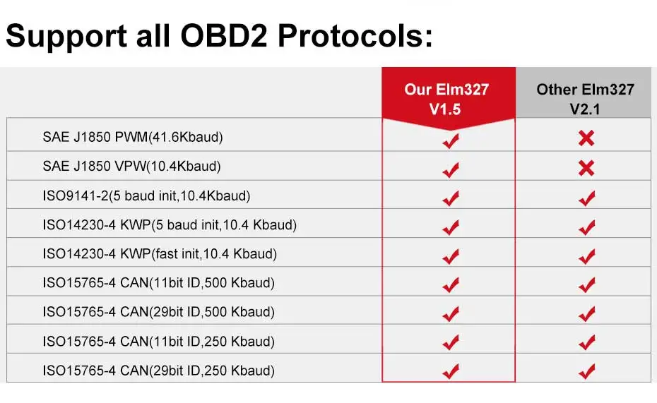 Foxwell elm327 OBD2 Bluetooth сканер Elm 327 в 1,5 OBDII адаптер считыватель кодов Авто диагностический сканер для автомобиля OBD 2 elm327 V1.5