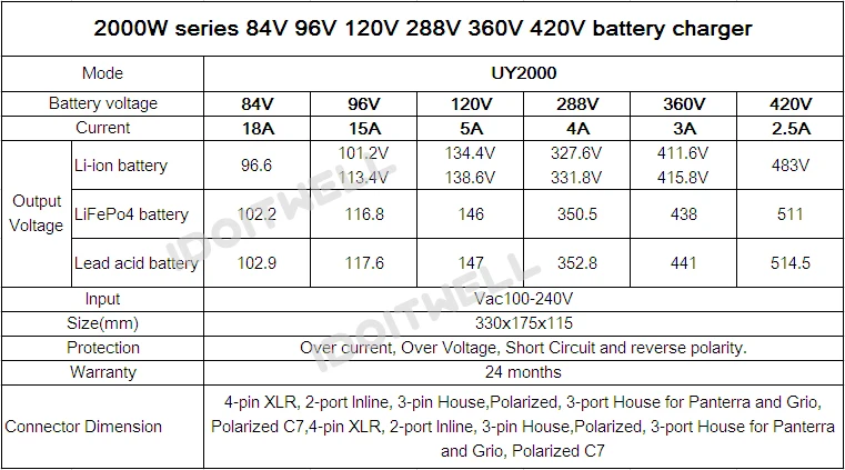 24v battery charger