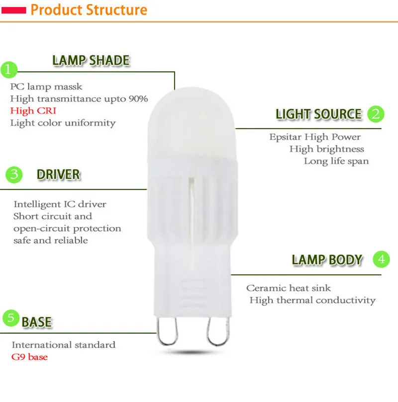 Мини G9 светодиодные лампы 5 Вт 7 Вт LED G9 Light 220 В светодиодные лампы высокой Мощность люстра лампада Светодиодные лампы затемнения заменить галогенные 6 шт./лот