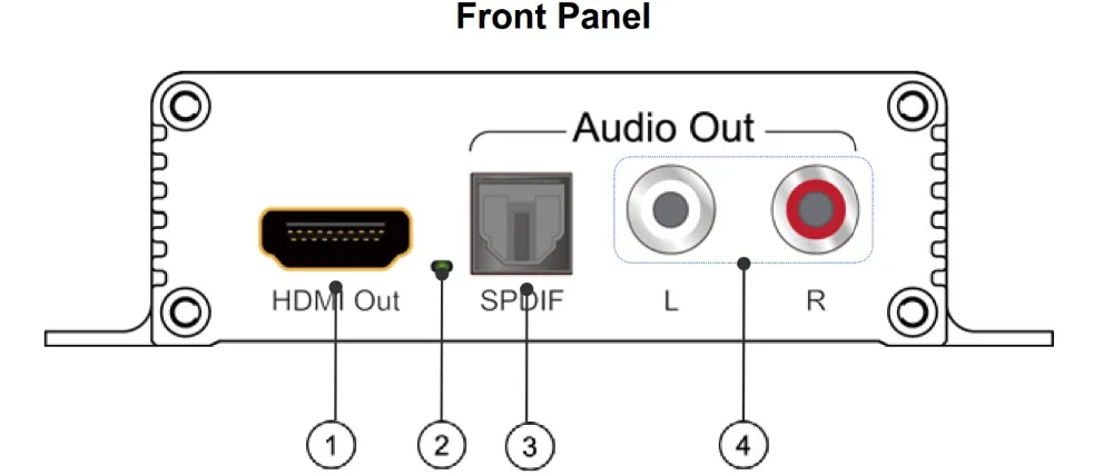panel1
