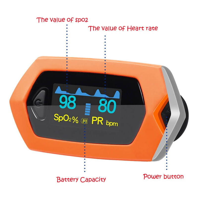 JianYouCare медицинская перезаряжаемая пальцевой оксиметр цифровой оксиметр de Dedo Spo2 спортивные Oled пульсиоксим монитор сердечного ритма