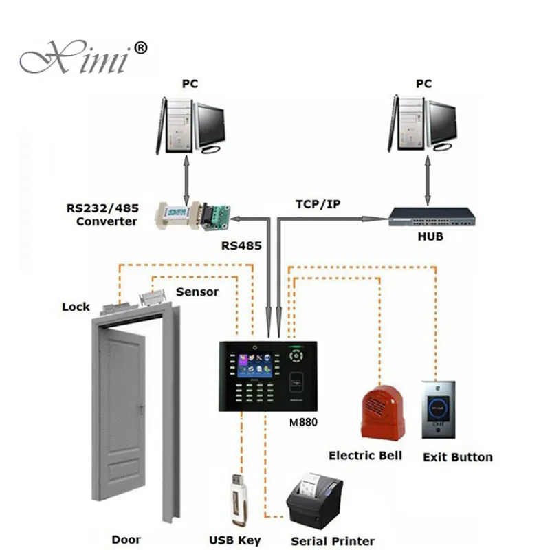 ZKteco M880 Биометрические Бесконтактных Карт RFID карты посещаемость времени TCP/IP USB EM карты время часы биометрических времени Запись