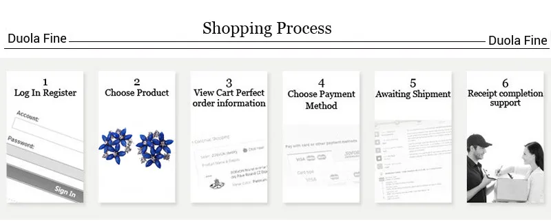 shopping process