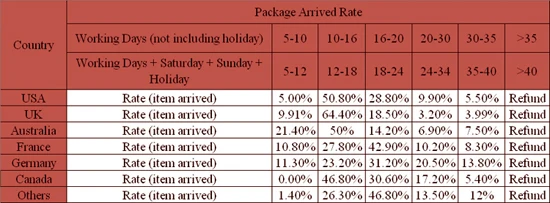 Calças Masculinas Sólida Tático Impermeável Multi-bolsos Compridas 19ing Cor 30 Cheap Calças de caminhadas