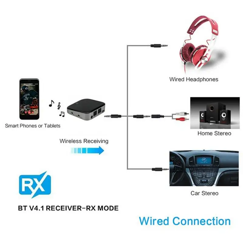 2 в 1 Bluetooth 5,0 аудио передатчик приемник CSR8675 Aptx HD адаптер оптический Toslink/3,5 мм AUX/SPDIF для автомобиля тв наушники