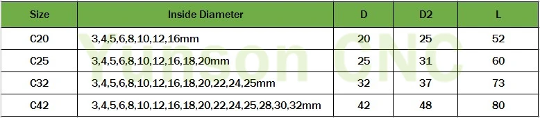 c32 straight collet sheet_ALI