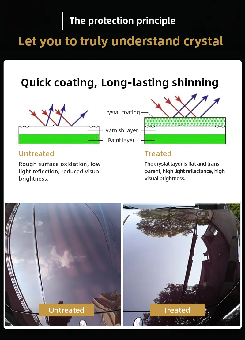 nano ceramic coating (2)