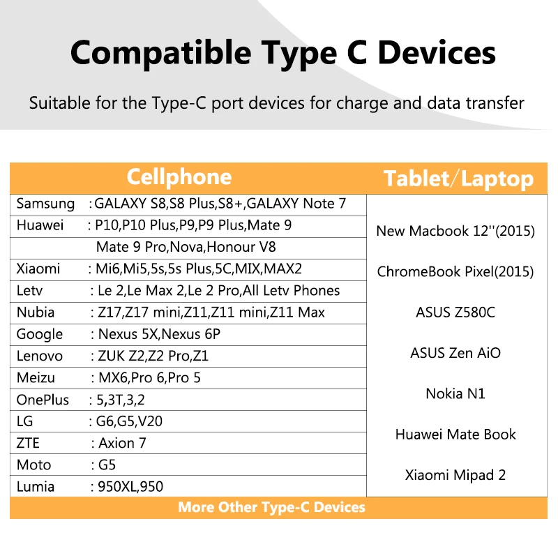 TYPE C Port Model